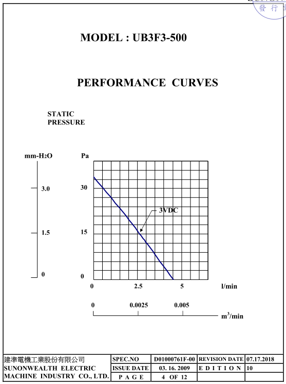 UB3F3-500B曲線圖 UB3F3-500B曲線圖